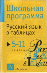 Скачать бесплатно учебник по русскому языку: Русский язык в таблицах